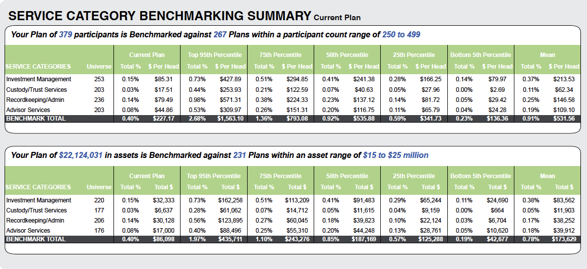 How Much Does a 401k Plan Cost?